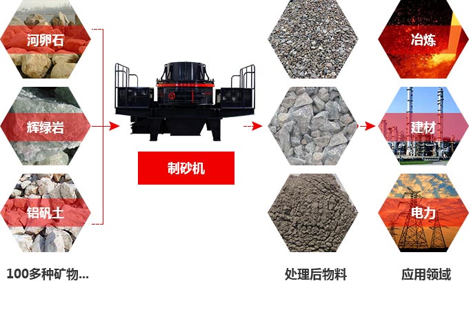 TK石料節(jié)能制砂機究竟多少錢一臺？有前途嗎？