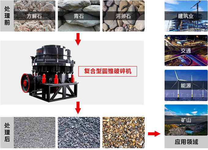 復(fù)合圓錐破碎機(jī)，私人訂制價(jià)格更實(shí)惠