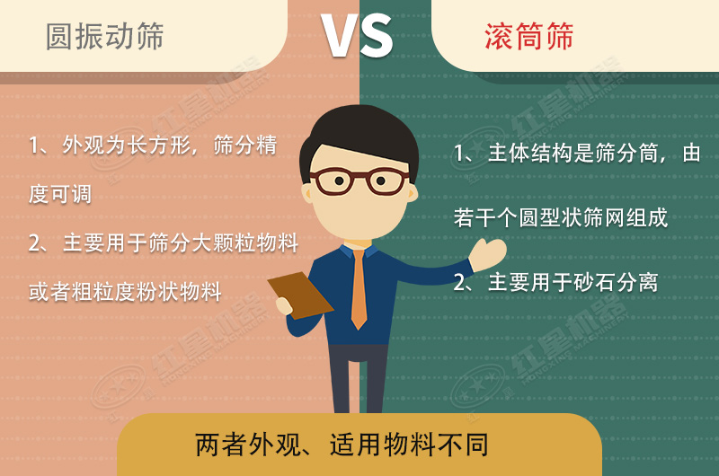 篩沙機(jī)振動(dòng)的好還是滾筒的好？
