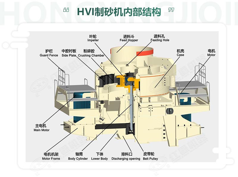 時(shí)產(chǎn)100噸機(jī)制砂整形機(jī)，推薦用HVI制砂機(jī)-好維護(hù)、成品率高