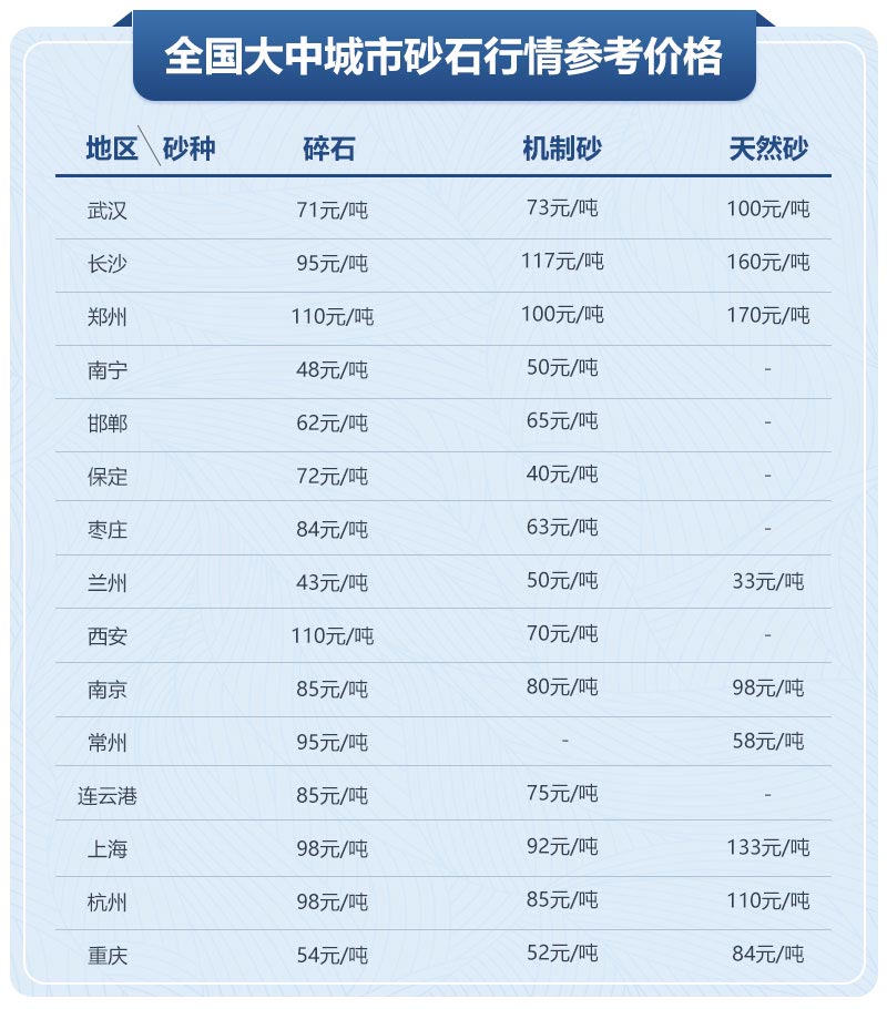 移動制砂機(jī)型號及價(jià)格，每小時(shí)出100噸沙的設(shè)備