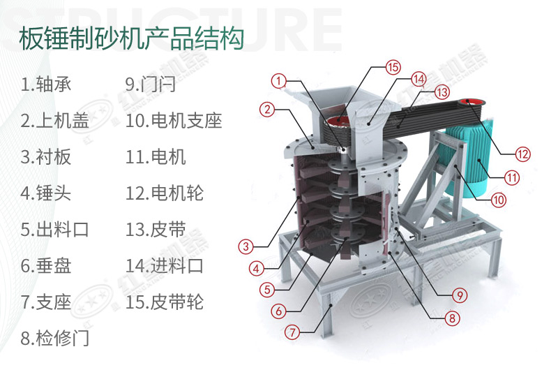 立式板錘制砂機(jī)規(guī)格、產(chǎn)量及結(jié)構(gòu)原理