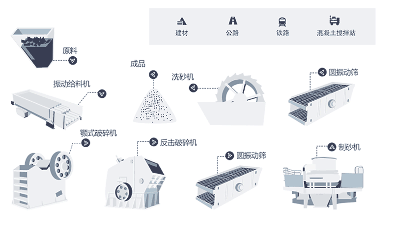 時(shí)產(chǎn)量150噸機(jī)制砂生產(chǎn)線工藝流程是什么？現(xiàn)場視頻分享