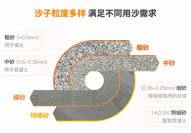 山沙的用途有哪些？洗沙機(jī)設(shè)備洗出高品質(zhì)山沙