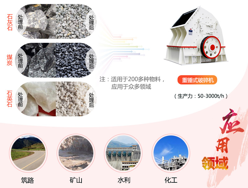 1615重錘破碎機(jī)參數(shù)_產(chǎn)量是多少？