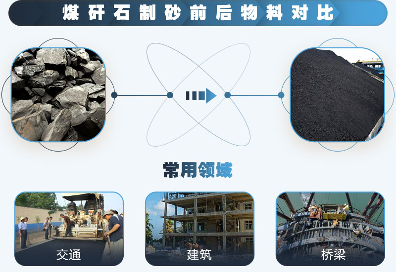 煤矸石制砂前后對(duì)比，應(yīng)用廣泛