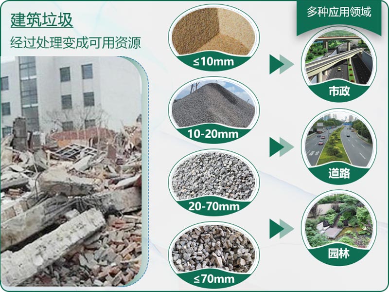 建筑垃圾粉碎后有什么用？用什么機器設(shè)備效果好？