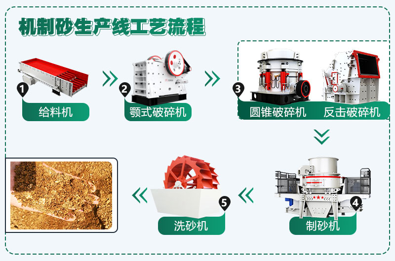 時產(chǎn)300噸花崗巖生產(chǎn)線配置方案分享，支持量身定制