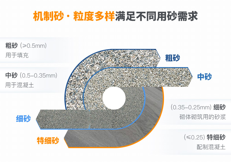 機(jī)制砂和河沙拌制混凝土哪個(gè)好？哪款設(shè)備制砂效果好？
