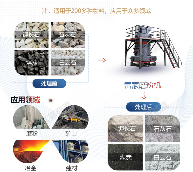 雷蒙磨型號與參數(shù)價(jià)格，廠家推薦