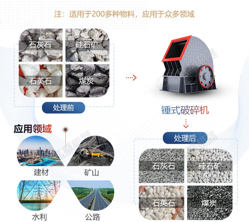 PCZ1615重錘式破碎機產(chǎn)量是多少？多少錢一臺？
