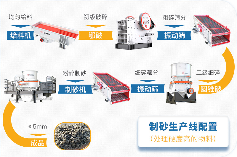 干機(jī)制砂和水洗機(jī)制砂哪個(gè)好，水洗制沙機(jī)一套多少錢？