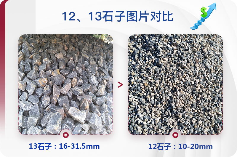 1213石料規(guī)格_生產(chǎn)12、13石子設(shè)備用什么，價(jià)格是多少