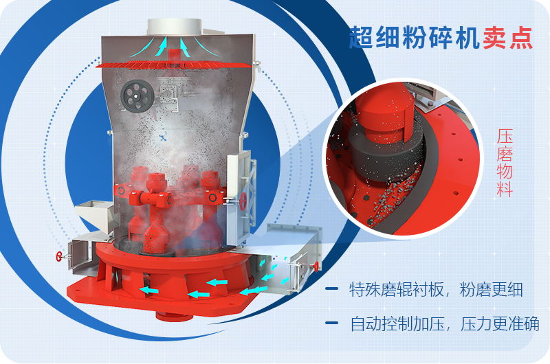 小型超細(xì)磨粉機(jī)能磨到多少目，型號(hào)及價(jià)格，附現(xiàn)場視頻