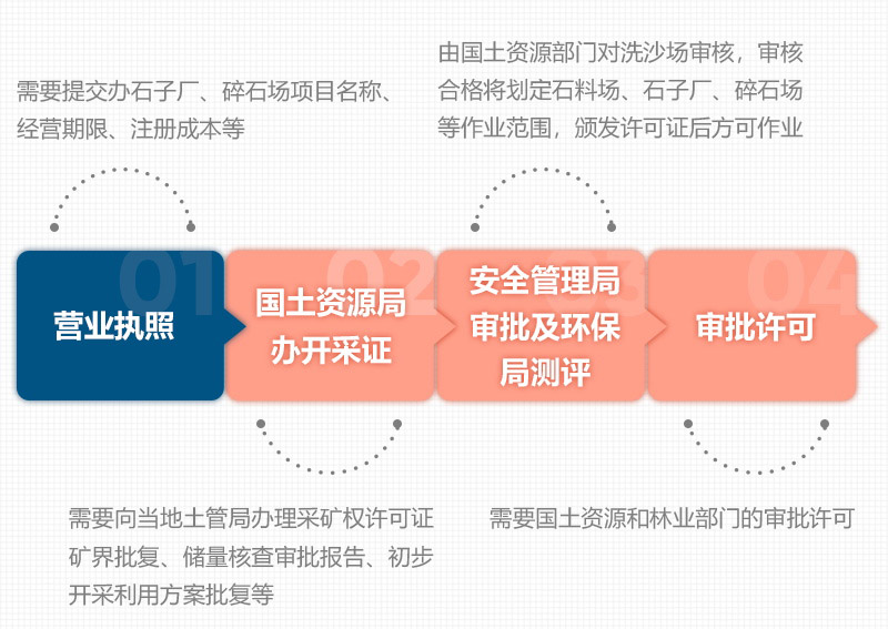 石頭破碎需要辦理什么手續(xù)？用什么破碎機(jī)？