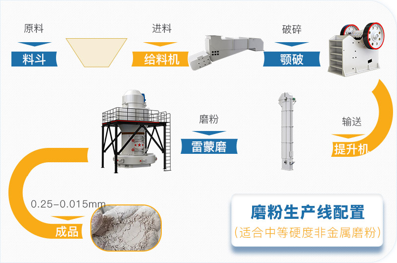 粉煤灰磨粉生產(chǎn)線一套設(shè)備價(jià)格多少，附現(xiàn)場案例