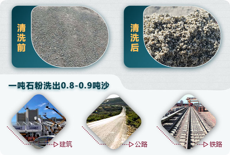 洗石粉掙錢(qián)嗎？用哪種洗砂機(jī)產(chǎn)量高？