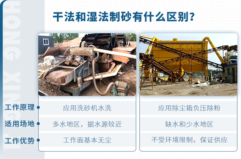塔樓式干法制砂有何工藝優(yōu)勢(shì)？如何配置？